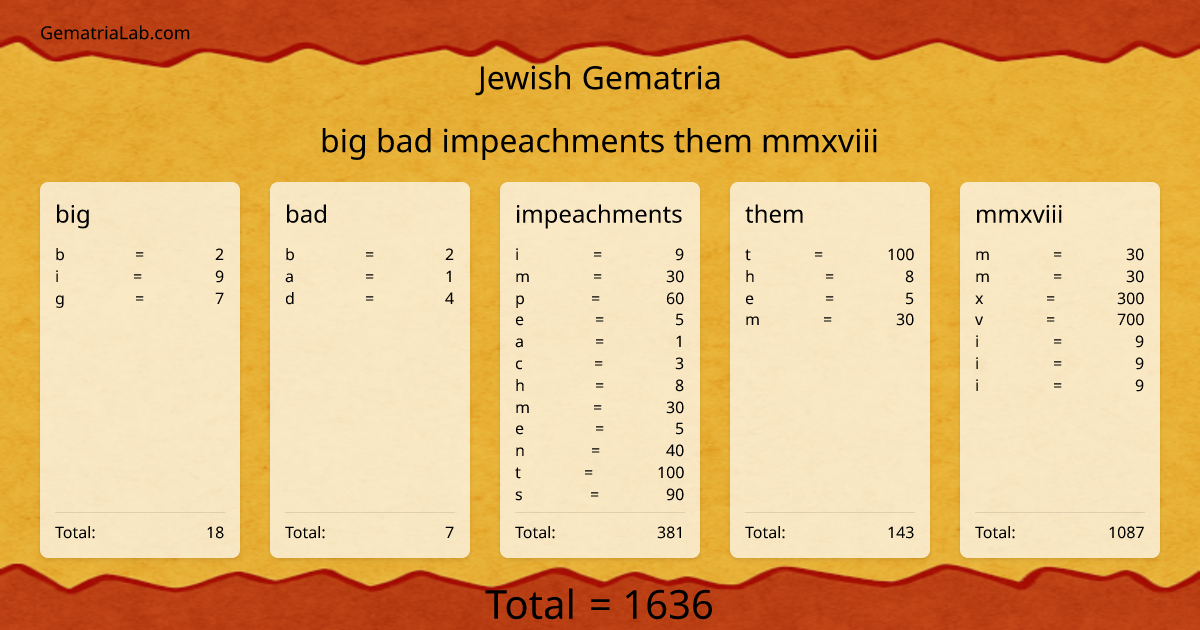 big bad impeachments them mmxviii in jewish Gematria